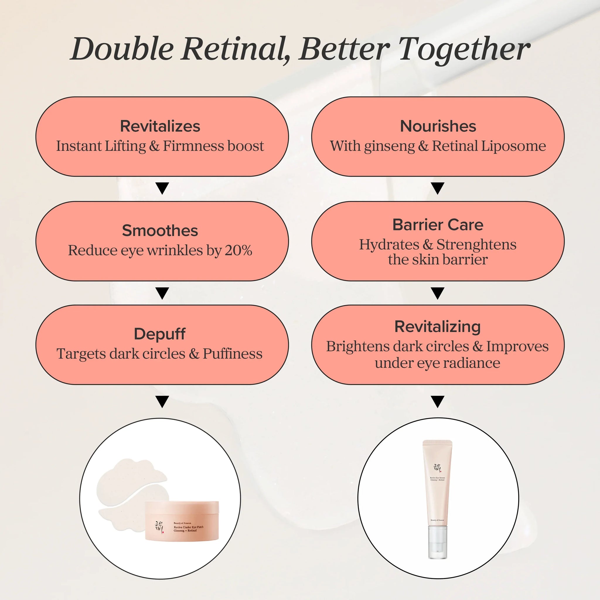 Revive Eye Serum : Ginseng + Retinal