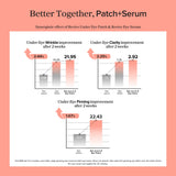 Revive Eye Serum : Ginseng + Retinal