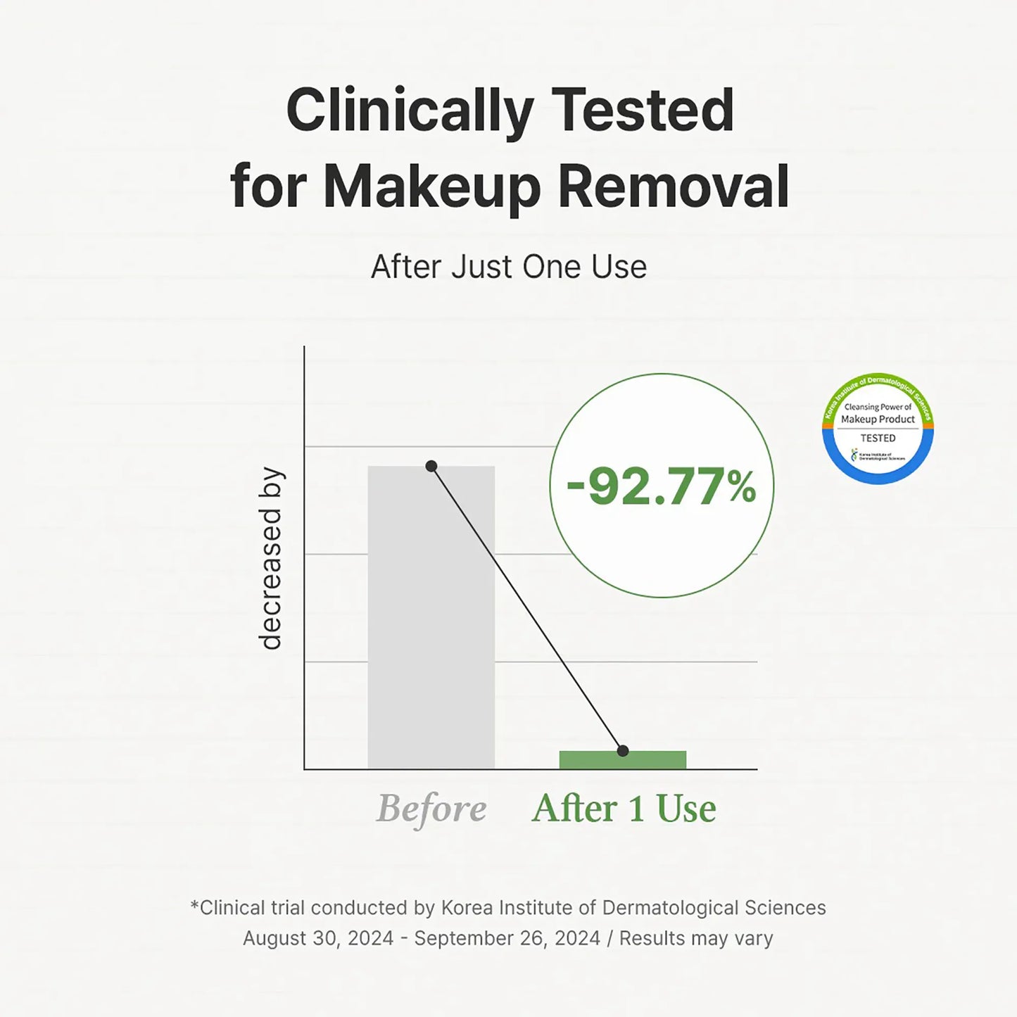 Dr. Althea Pure Grinding Cleansing Balm ingredients