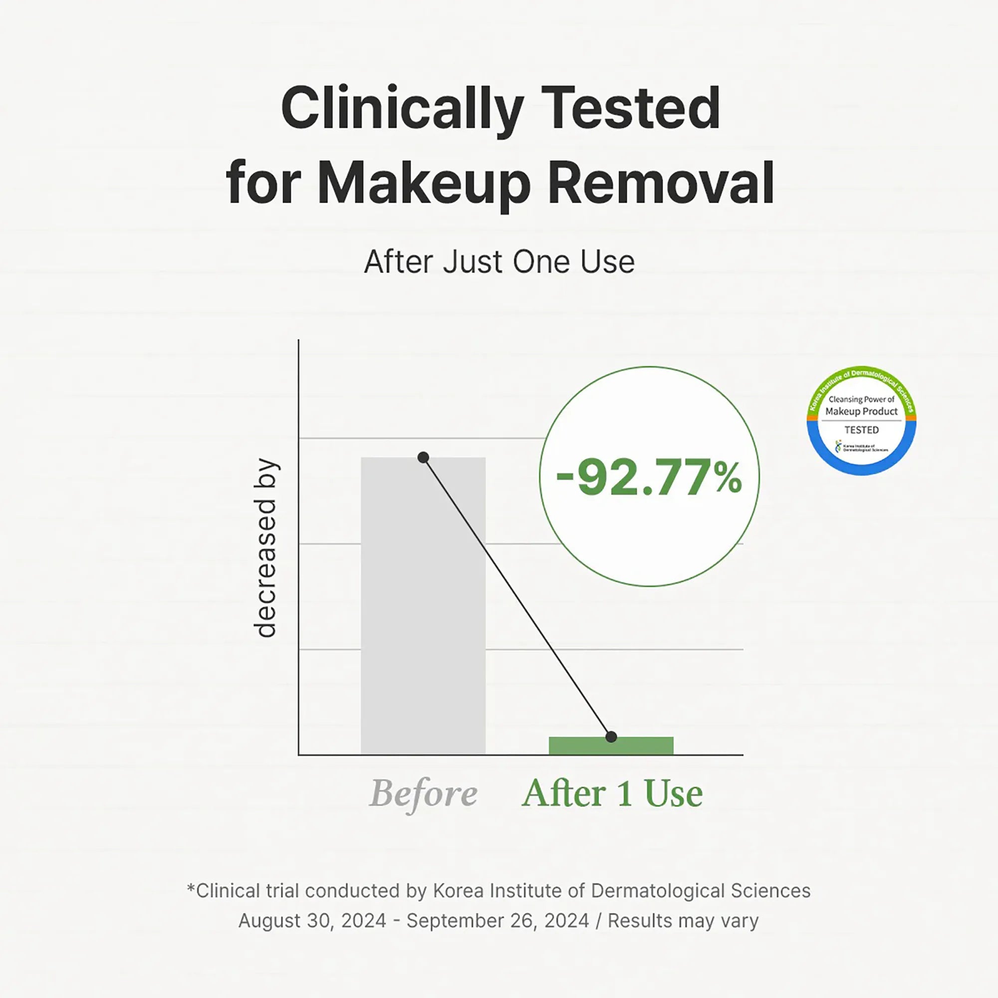 Dr. Althea Pure Grinding Cleansing Balm ingredients